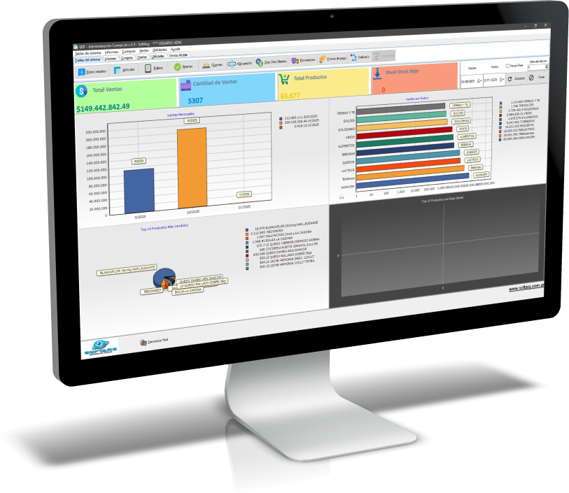 ERP Dashboard mostrando ventas y estadísticas del negocio